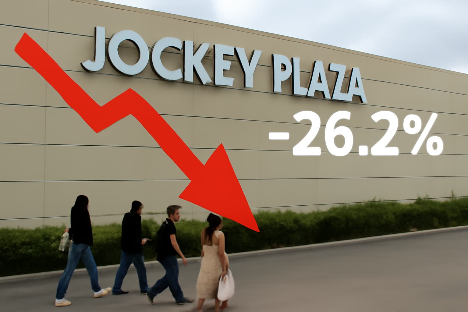 Jockey Plaza reporta caída del 26.2% en utilidad neta pese a aumento de ingresos