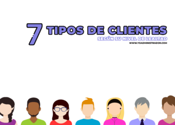 Los 7 tipos de clientes que tendrás en tu negocio, según su nivel de lealtad