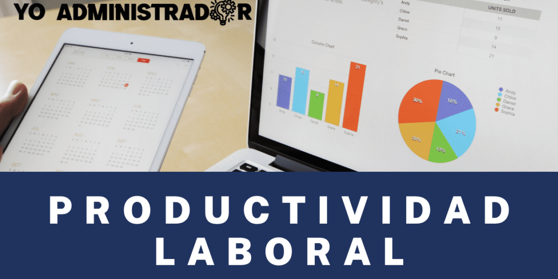 ¿Cuáles son las estrategias para aumentar la productividad laboral de los colaboradores de tu empresa?