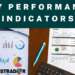 ¿Qué son los indicadores de rendimiento (Key Performance Indicators)?