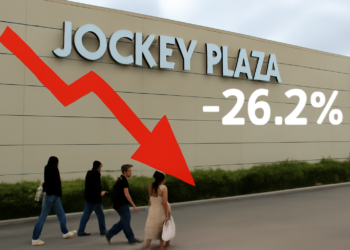 Jockey Plaza reporta caída del 26.2% en utilidad neta pese a aumento de ingresos